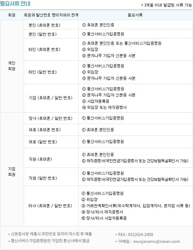 서류안내