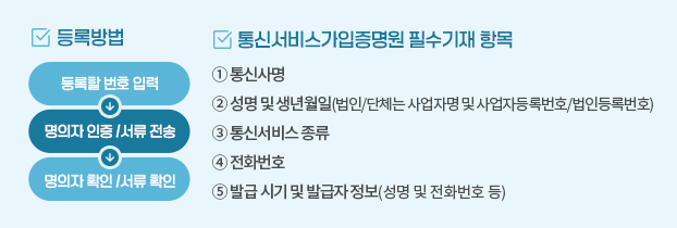 이용증명원